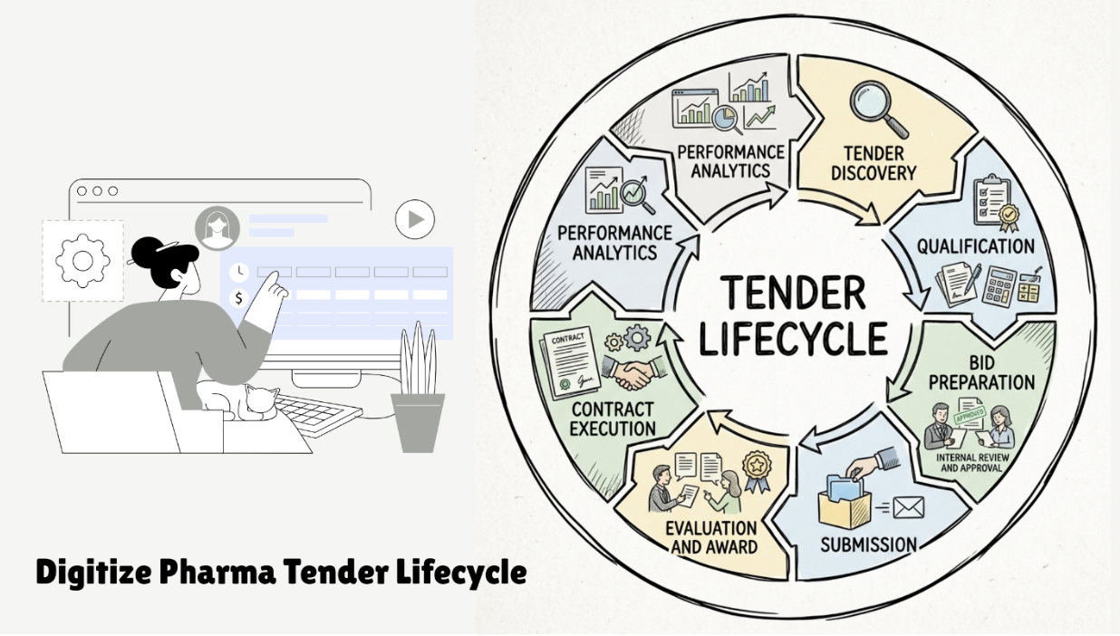 Why Pharma Companies Need Tender Tracking Software