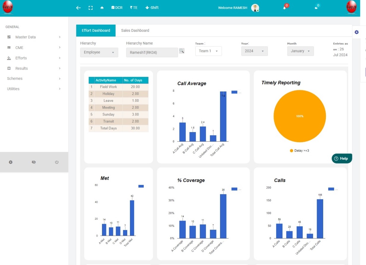 Keacyte Audit Suite — commercial analytics dashboard
